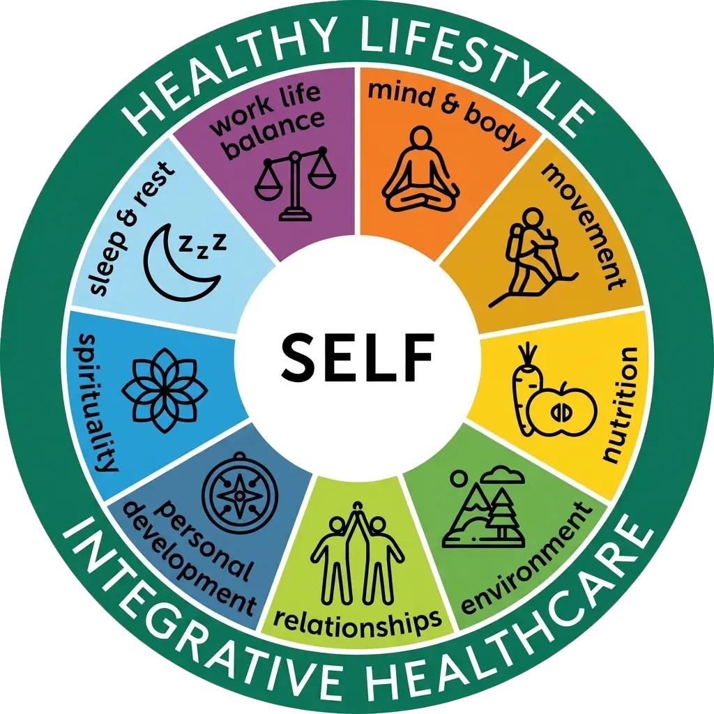 Wheel of Health — Healthy Lifestyle & Integrative Healthcare